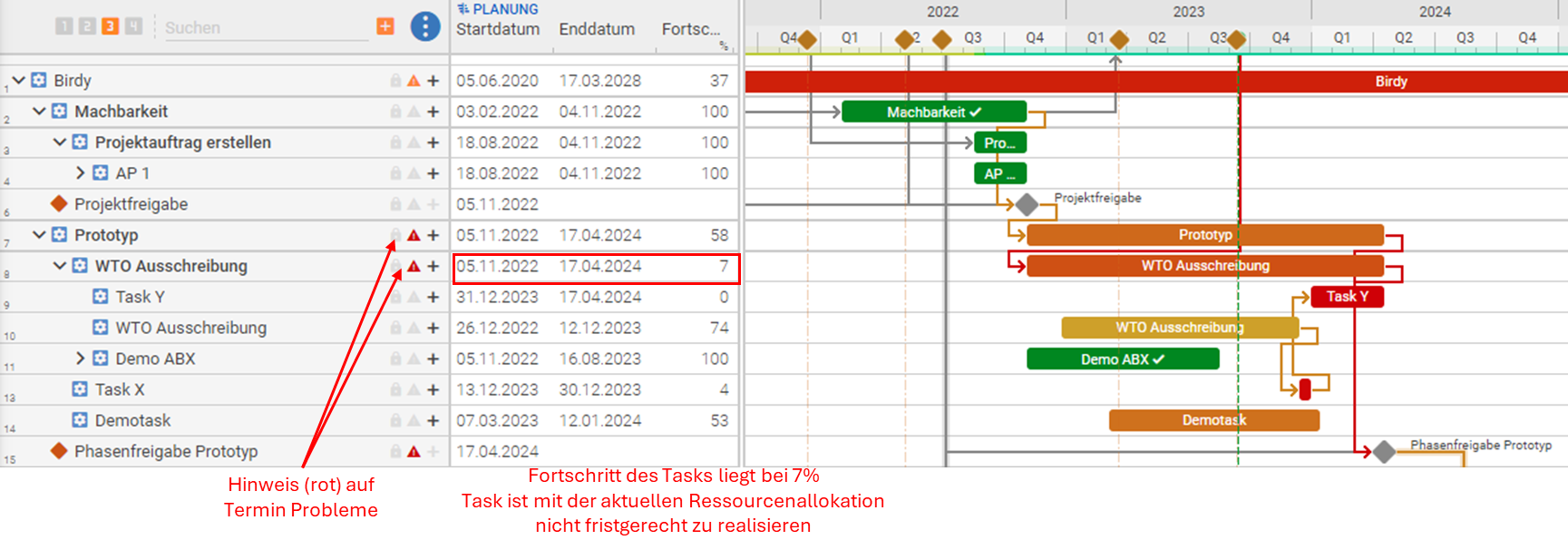 Gantt Projektfortschritt