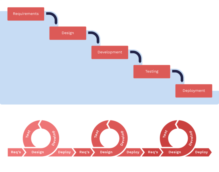 Read more about the article Mehrere Projekte parallel managen